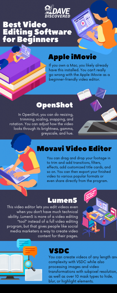 Best Video Editing Software Infographic