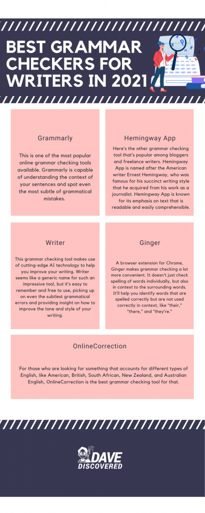 Grammar Checkers For Writers Infographic